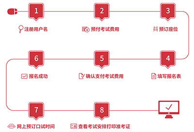 雅思考试保姆级科普!涉及2025年考试报名细则
